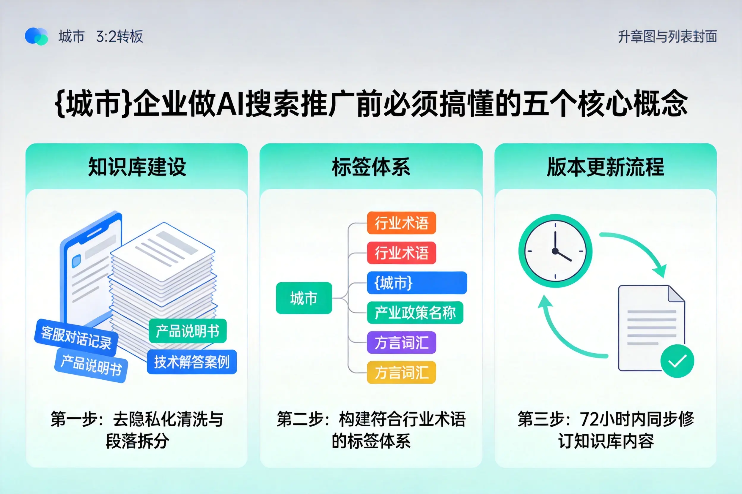 泸州企业做AI搜索推广前必须搞懂的五个核心概念