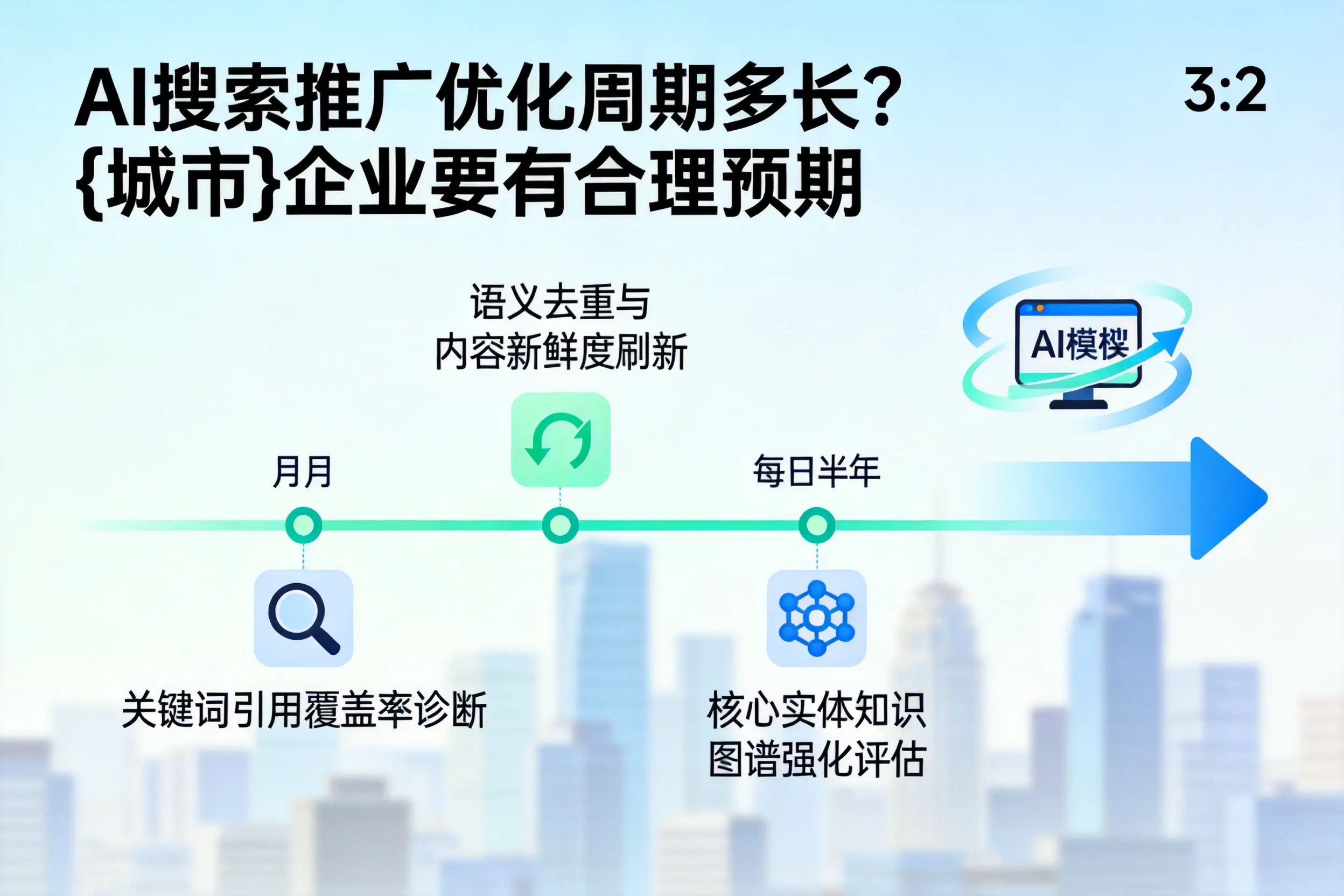 AI搜索推广优化周期多长？泸州企业要有合理预期