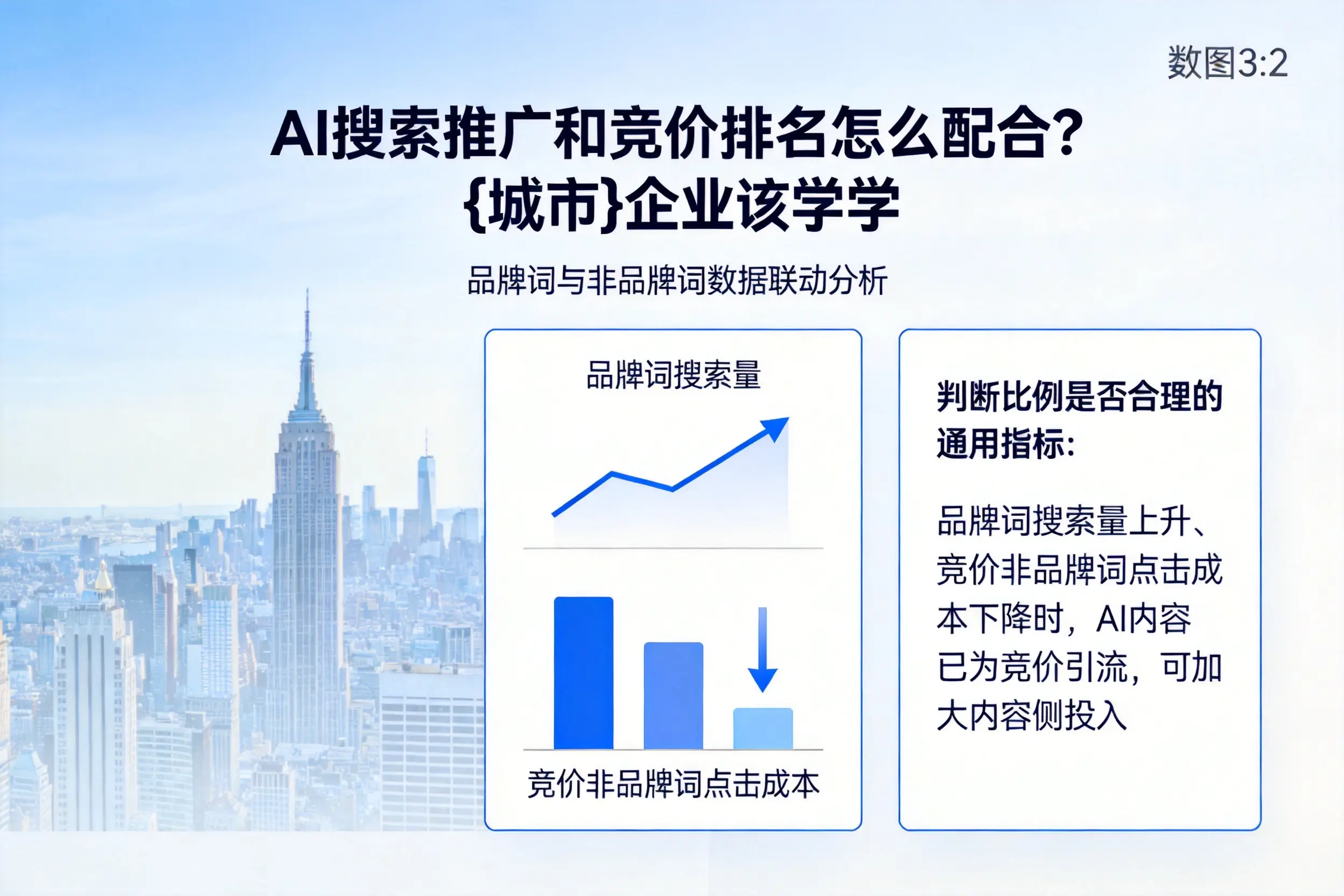 AI搜索推广和竞价排名怎么配合？泸州企业该学学