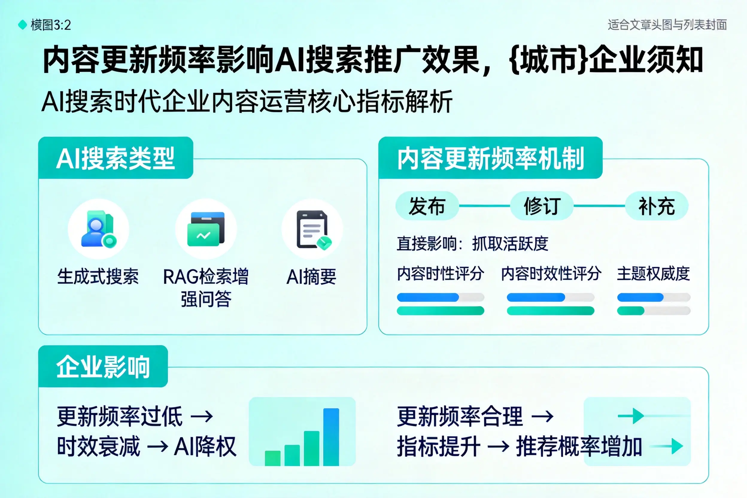 内容更新频率影响AI搜索推广效果,泸州企业须知