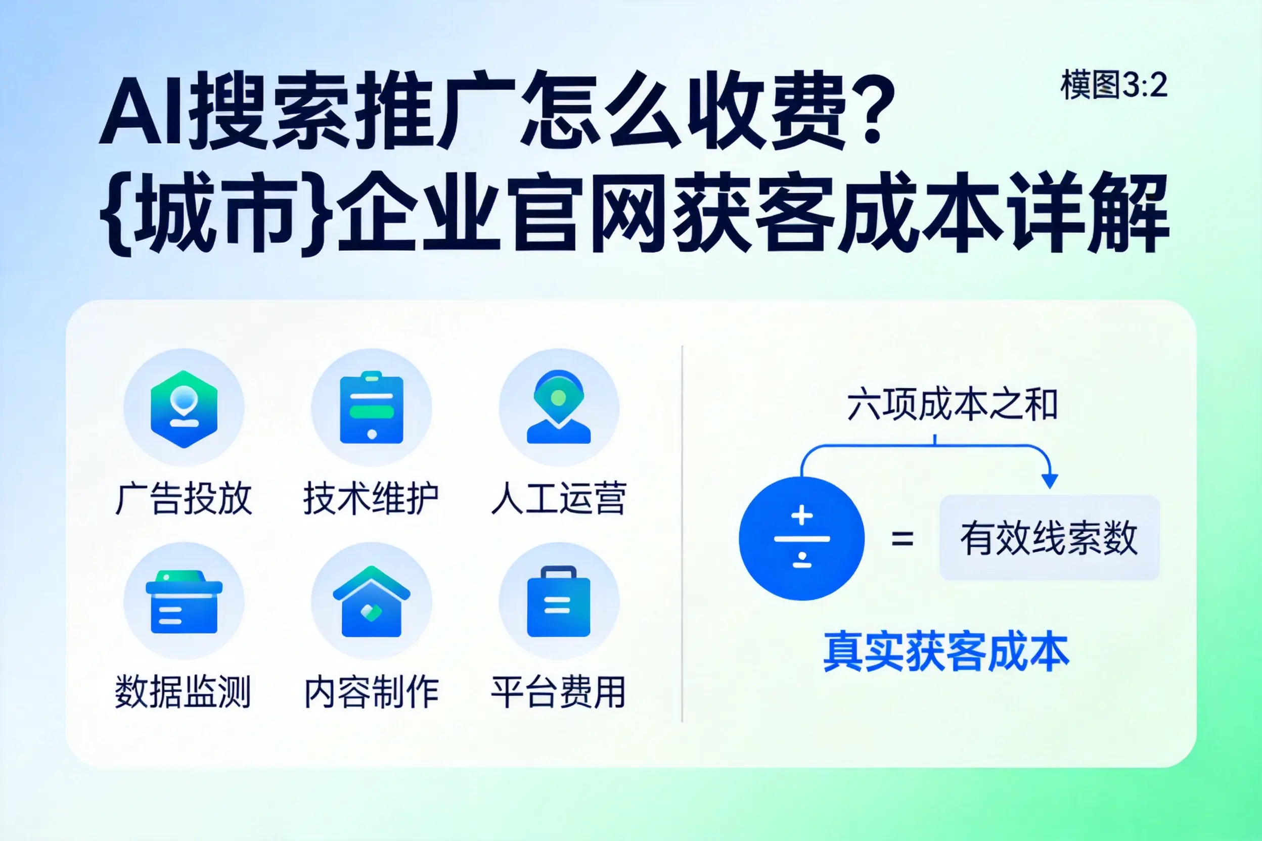 AI搜索推广怎么收费?泸州企业官网获客成本详解