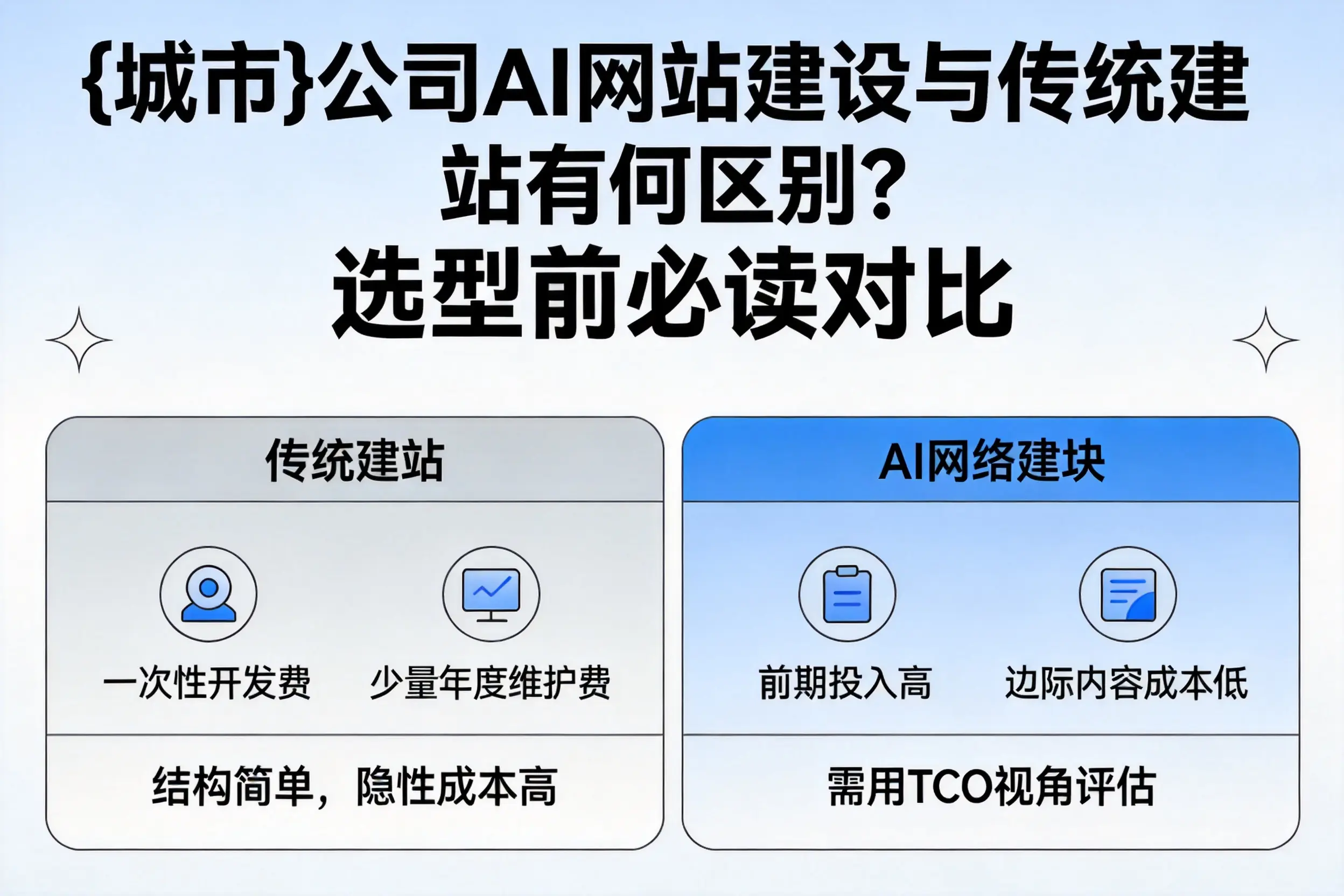 泸州公司AI网站建设与传统建站有何区别?选型前必读对比