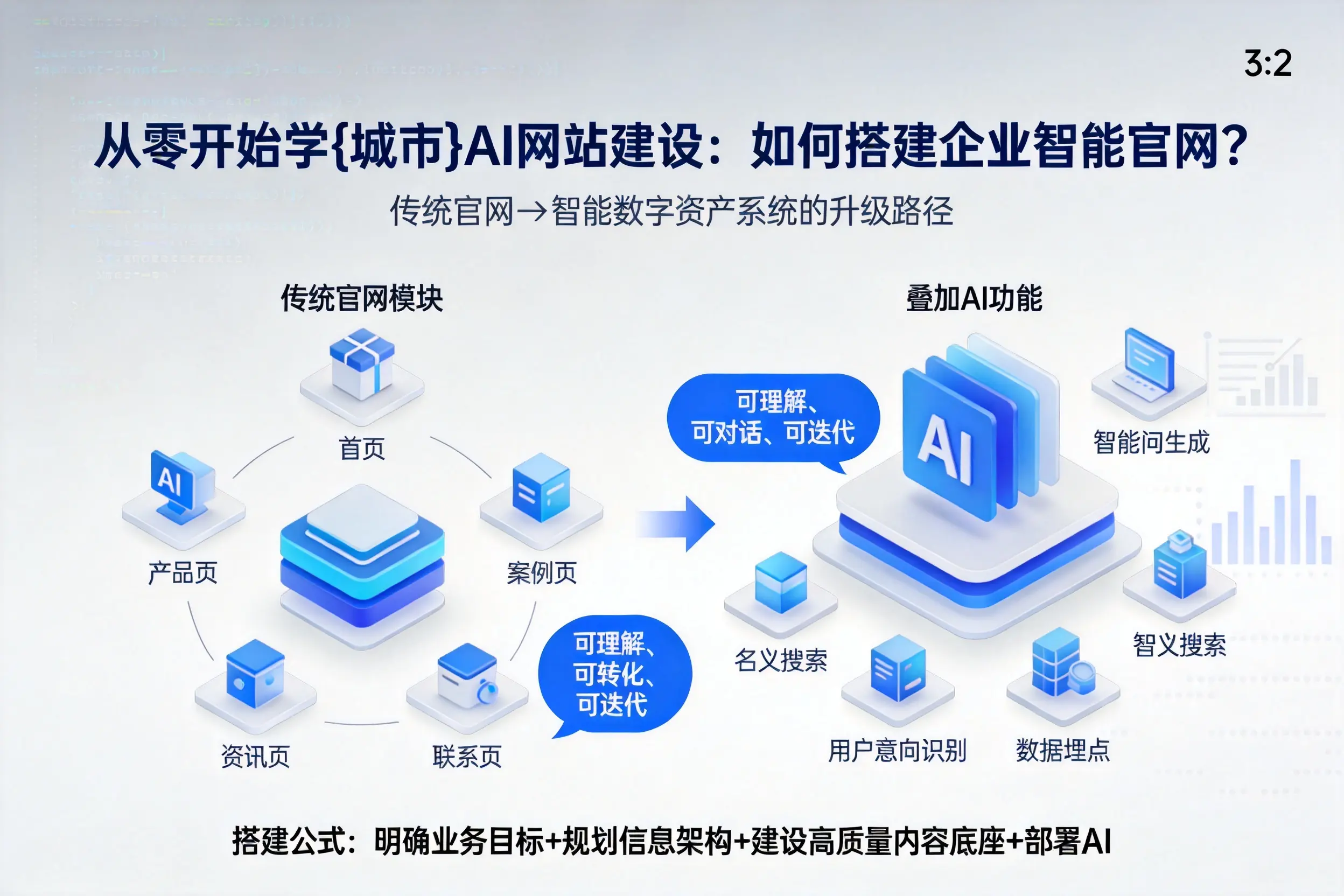 从零开始学泸州AI网站建设：如何搭建企业智能官网？