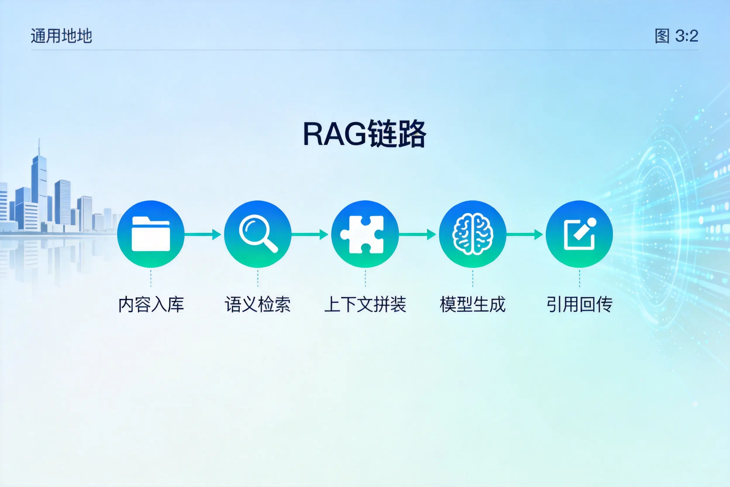 手把手教你泸州AI网站建设：搭建智能官网的完整教程