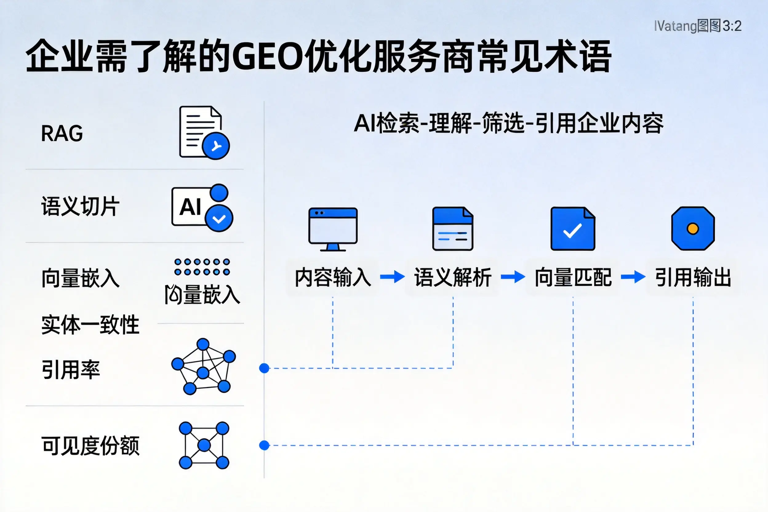 泸州企业需了解的GEO优化服务商常见术语