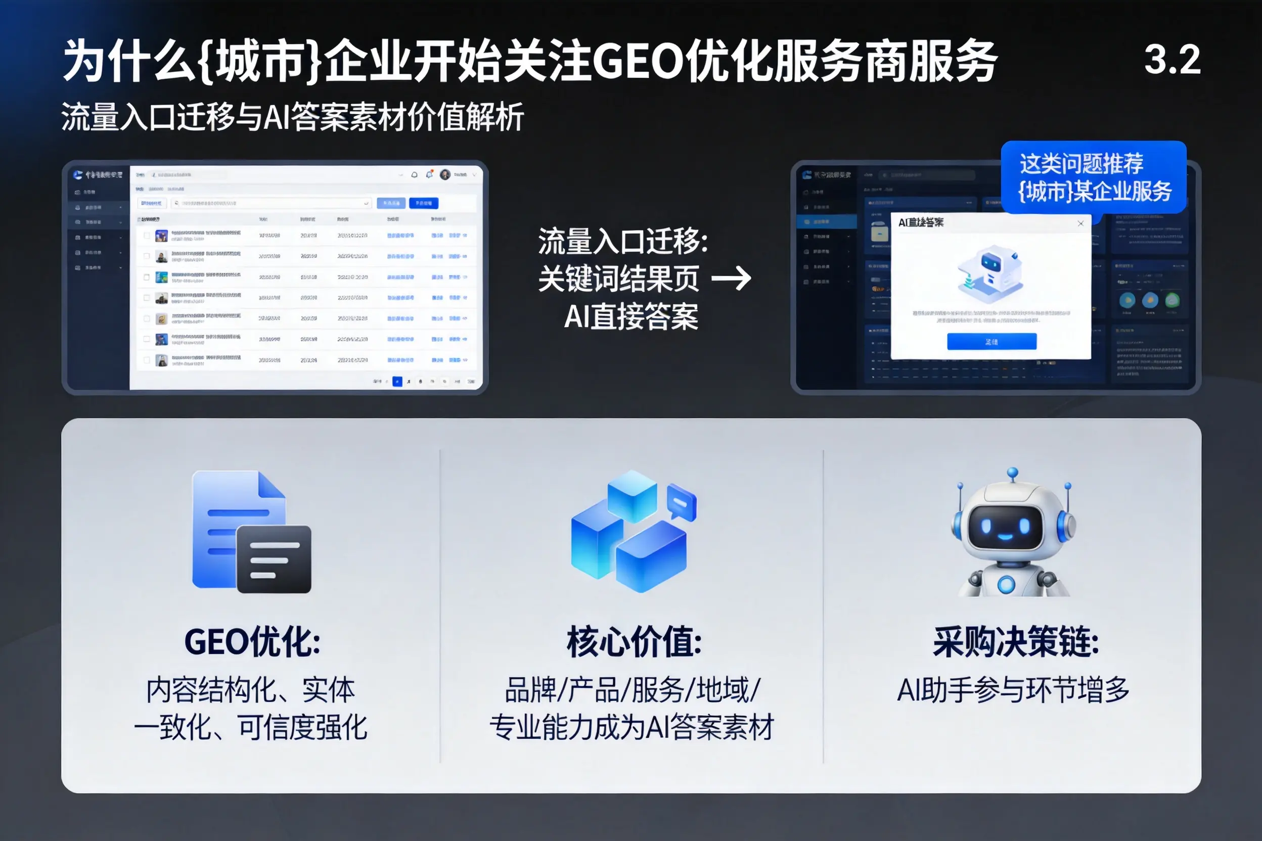 为什么泸州企业开始关注GEO优化服务商服务