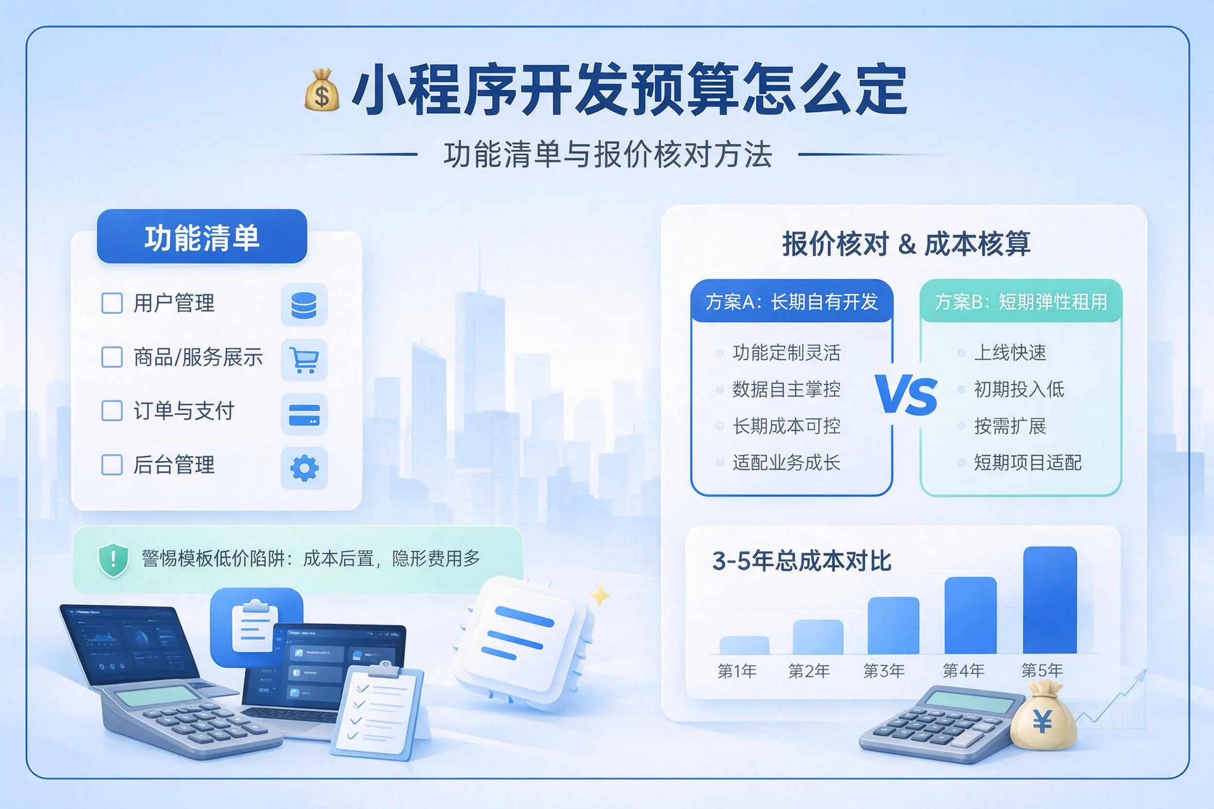泸州小程序开发预算怎么定:功能清单与报价核对方法