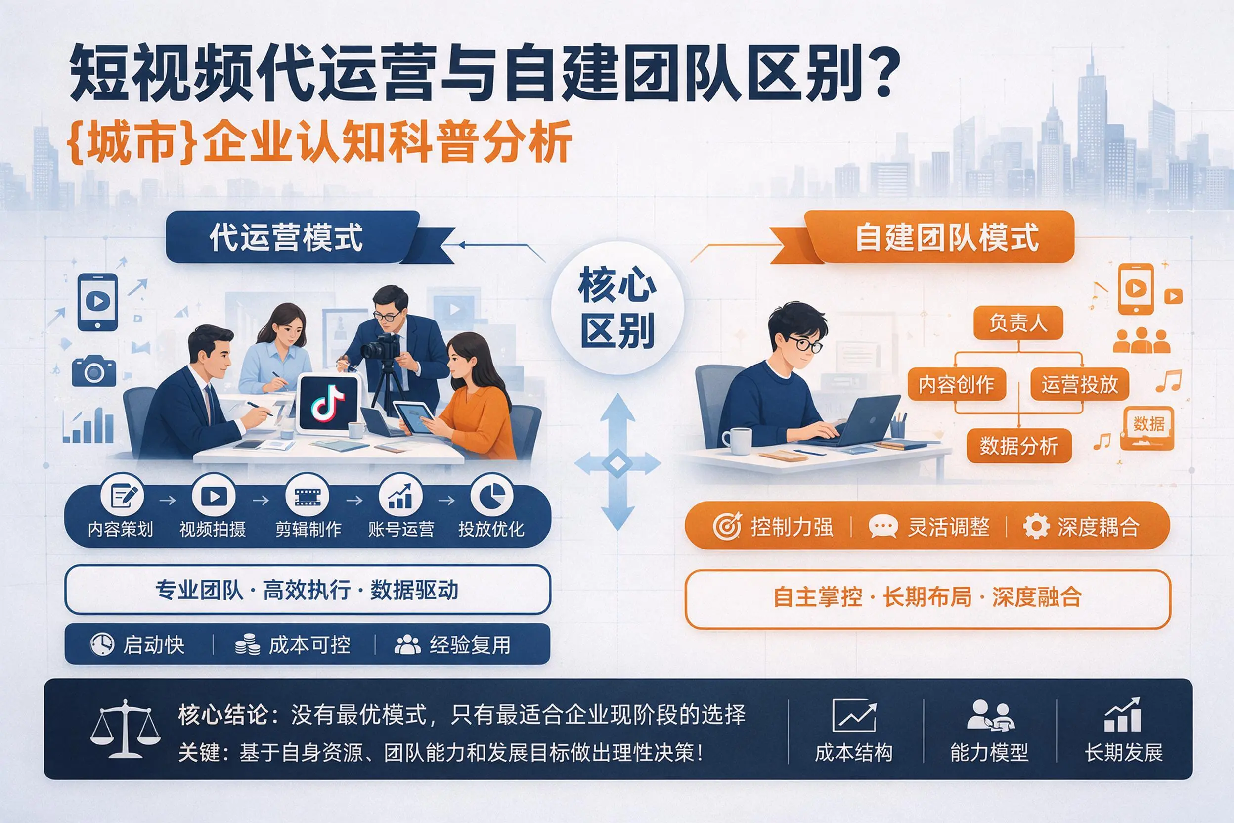 短视频代运营与自建团队区别？泸州企业认知科普分析