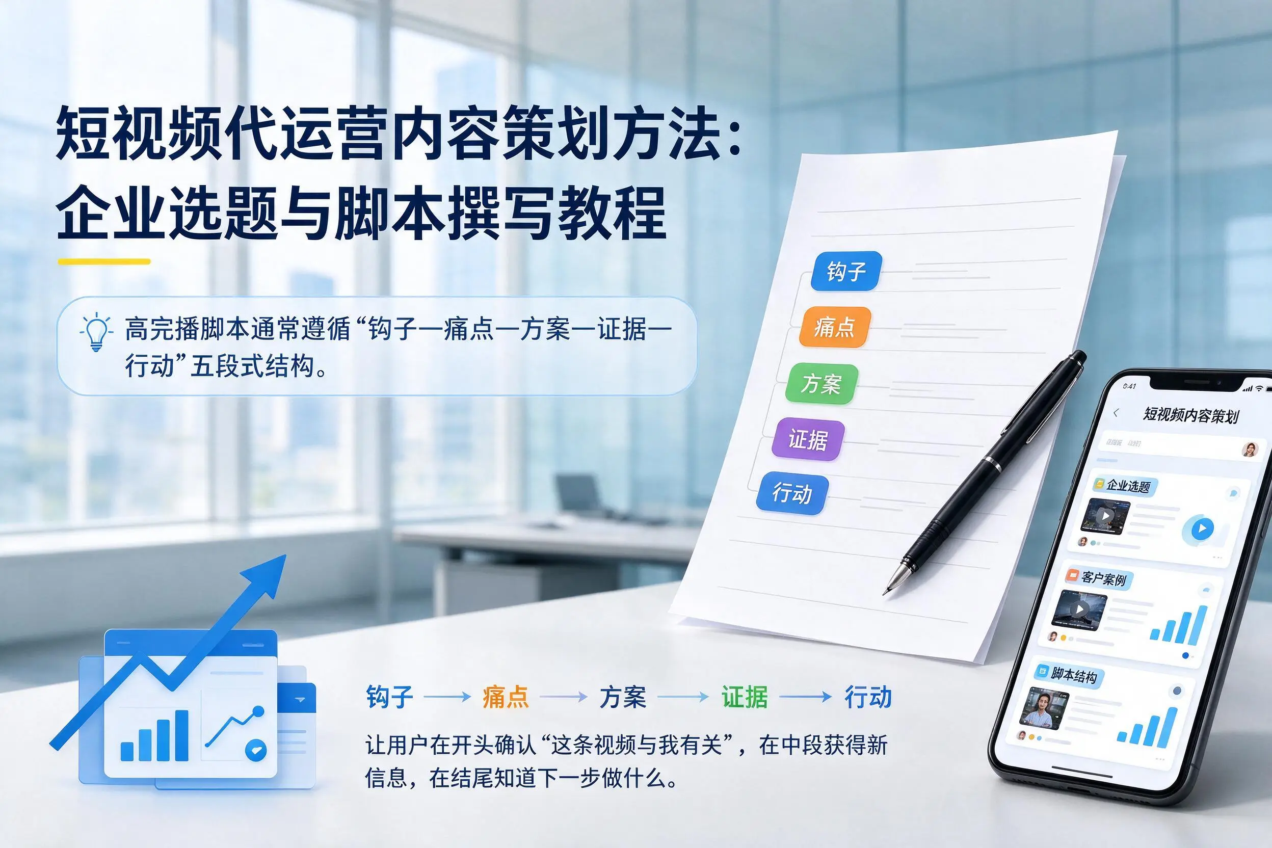 短视频代运营内容策划方法:泸州企业选题与脚本撰写教程