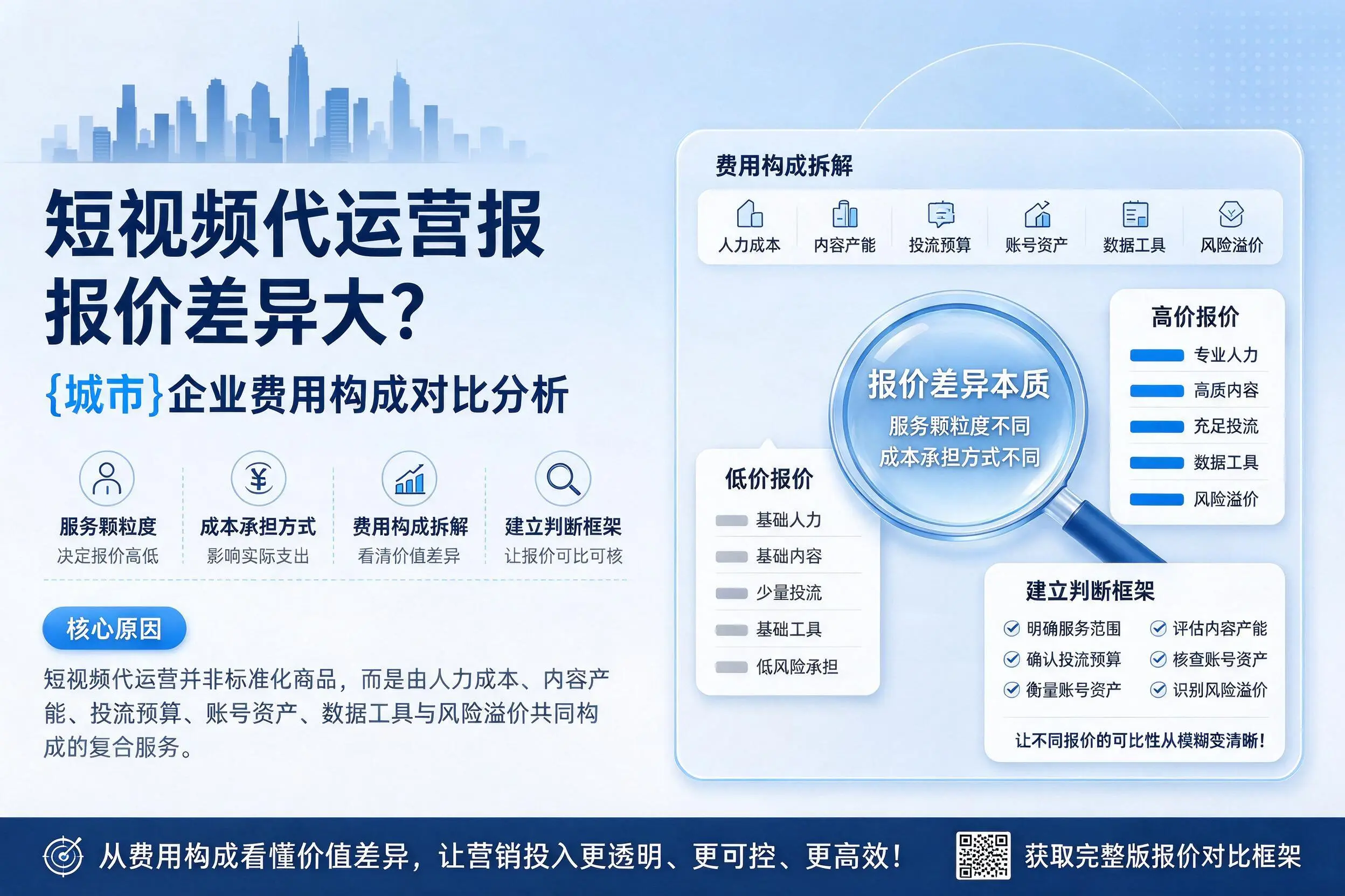 短视频代运营报价差异大？泸州企业费用构成对比分析