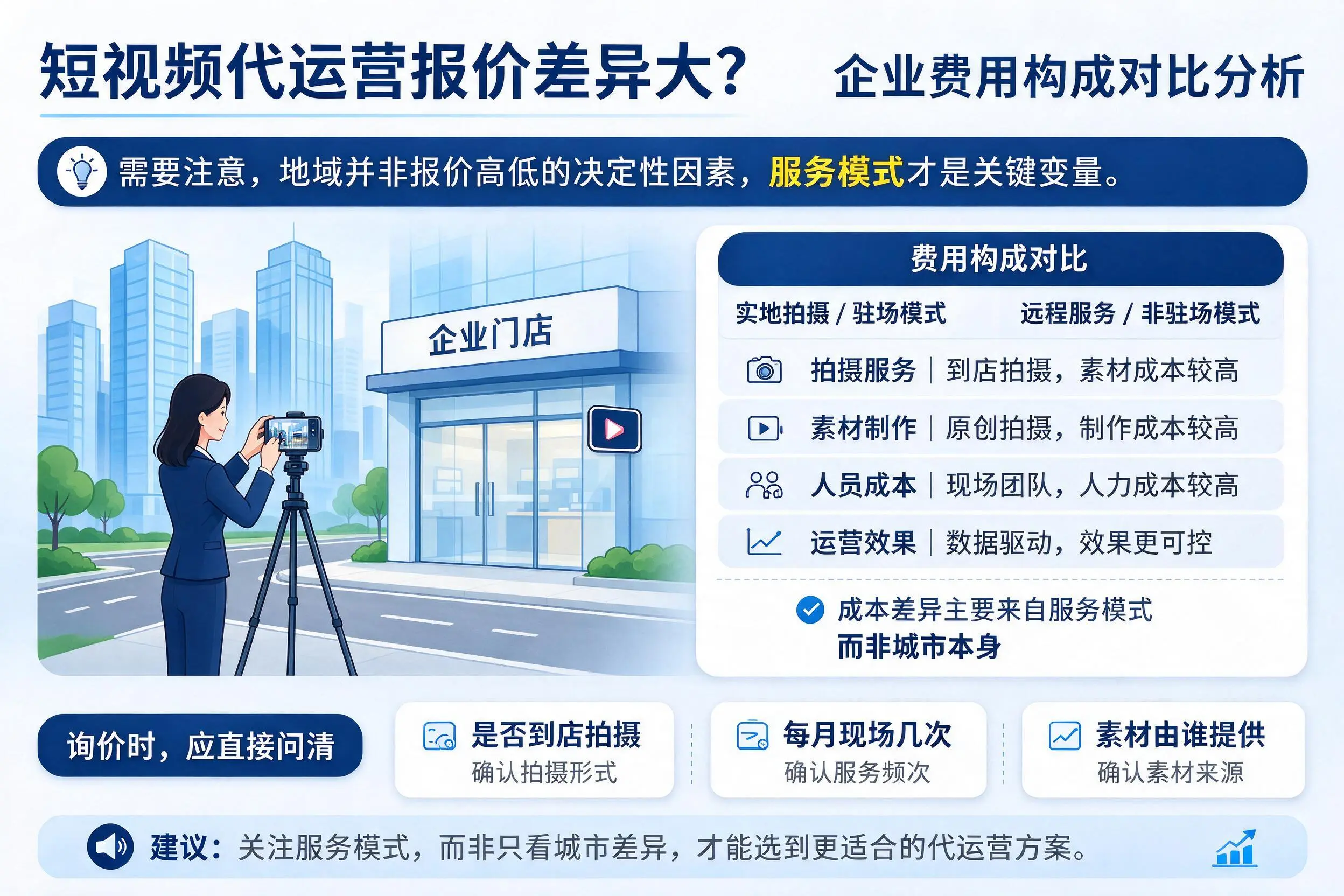 短视频代运营报价差异大？泸州企业费用构成对比分析