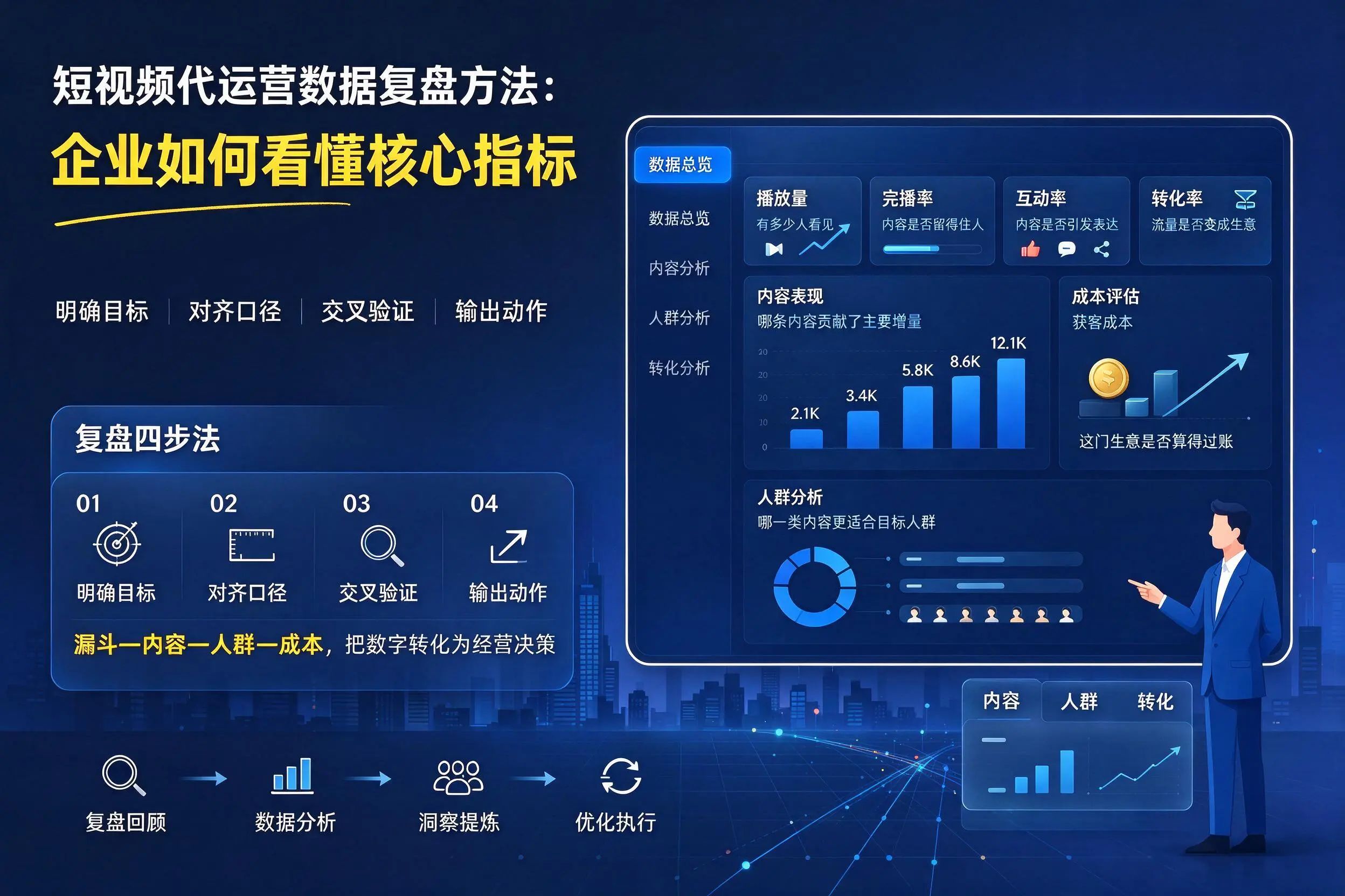 短视频代运营数据复盘方法:泸州企业如何看懂核心指标