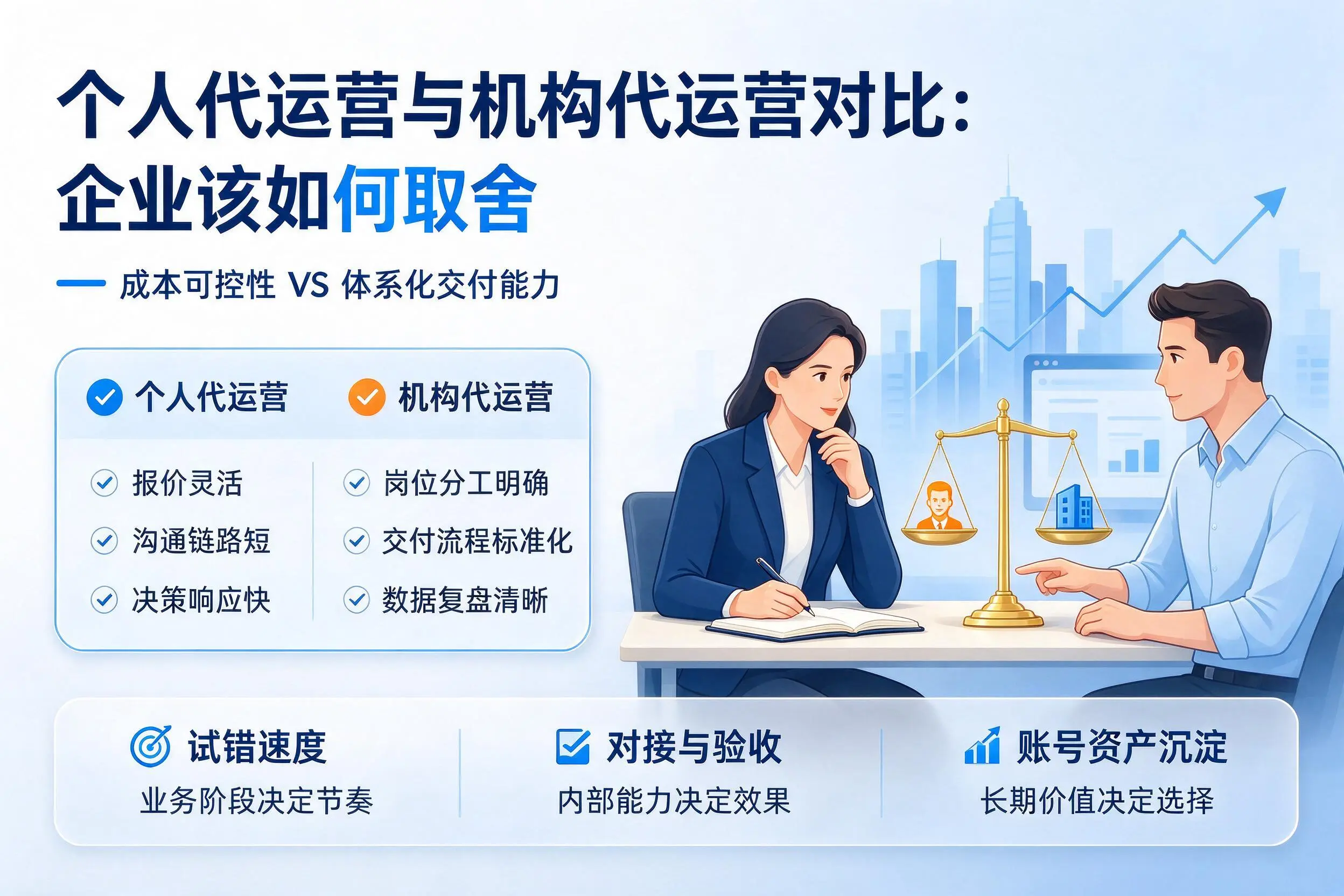 个人代运营与机构代运营对比：泸州企业该如何取舍