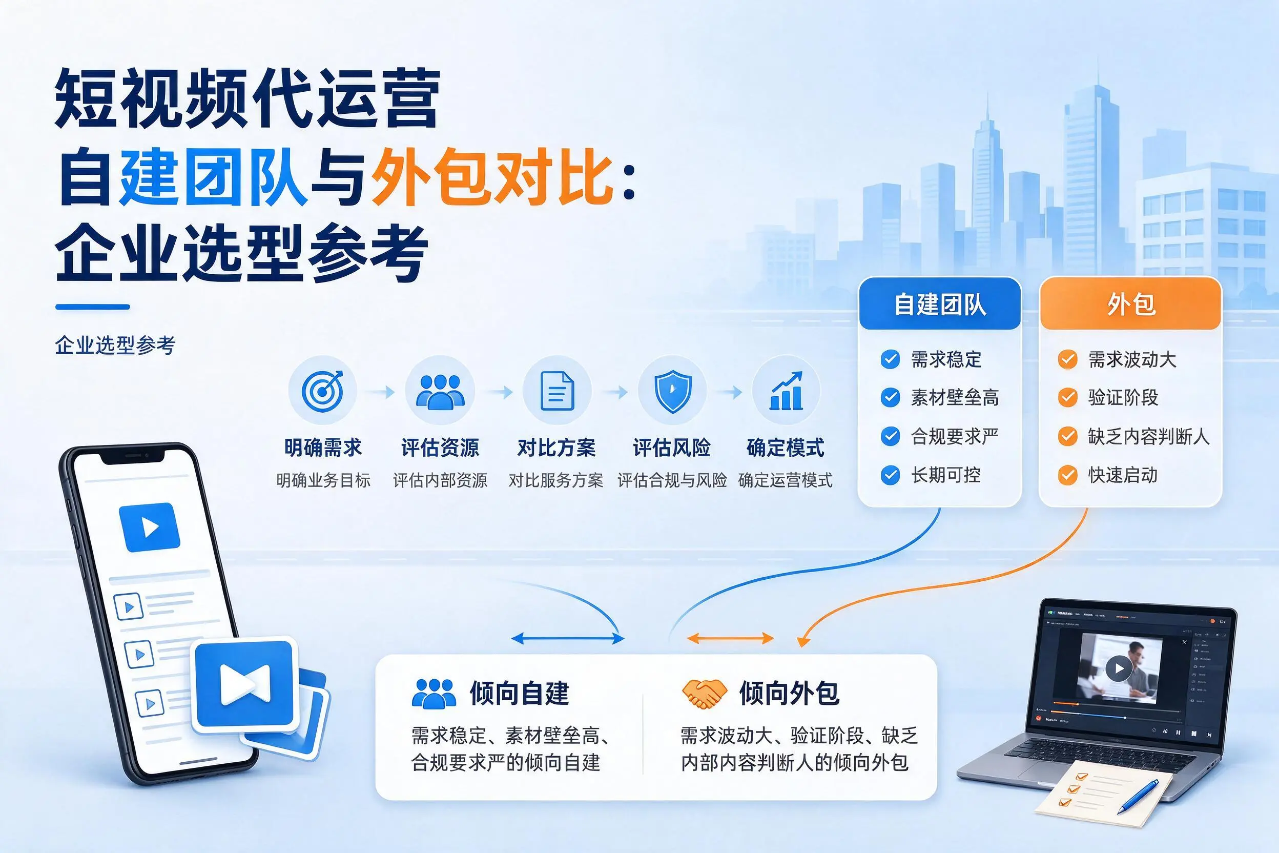 短视频代运营自建团队与外包对比：泸州企业选型参考