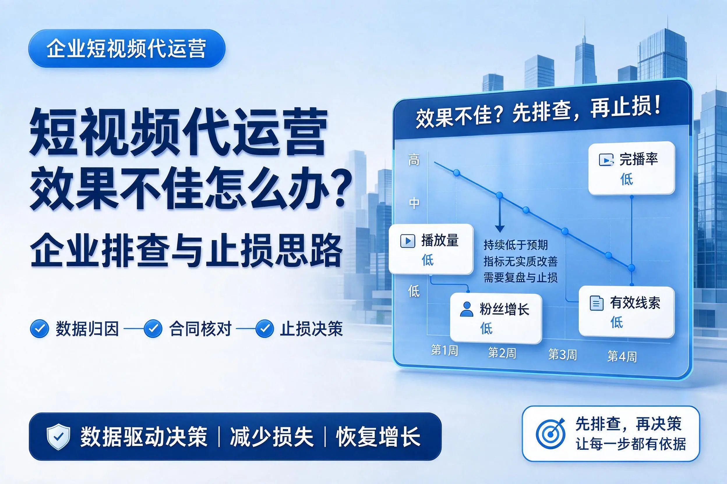 短视频代运营效果不佳怎么办？泸州企业排查与止损思路