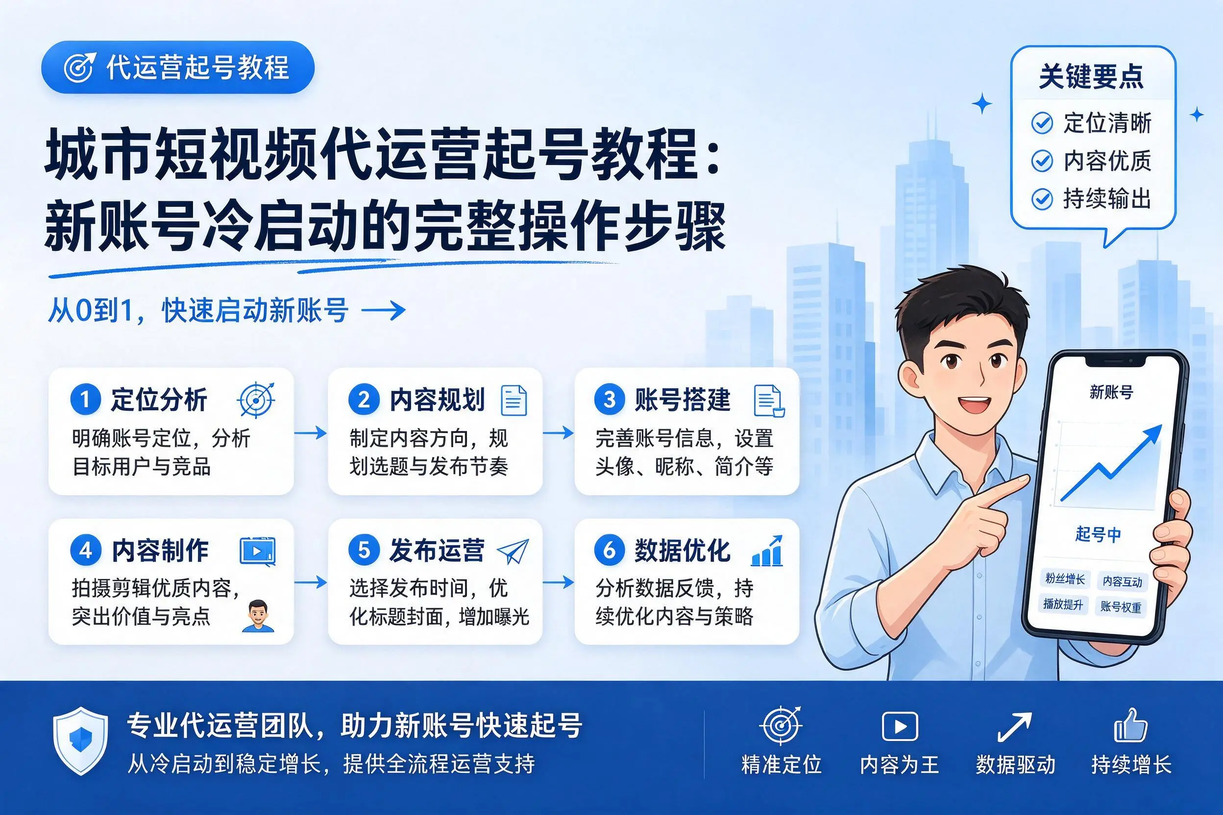 泸州短视频代运营起号教程：新账号冷启动的完整操作步骤