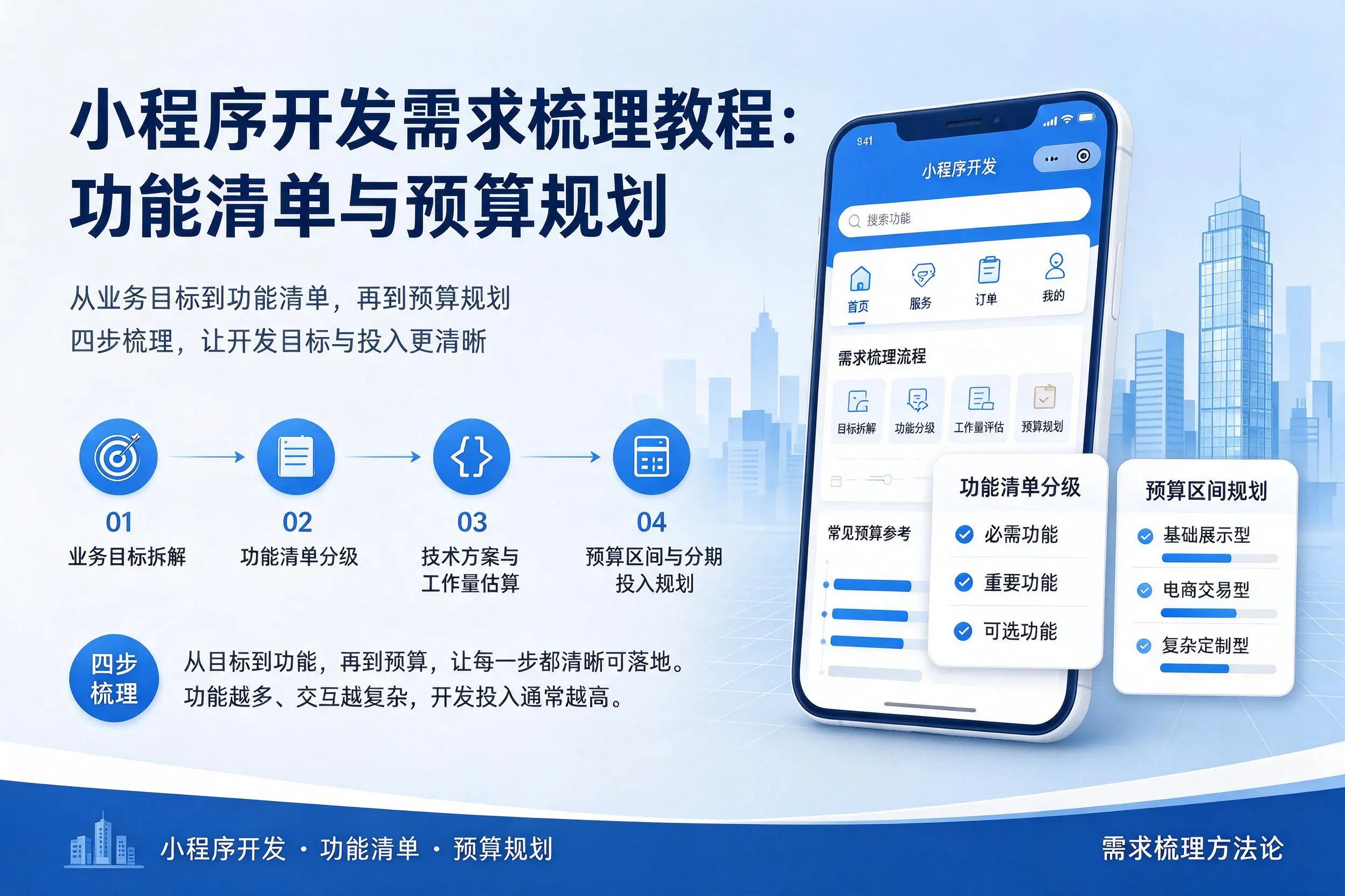 泸州小程序开发需求梳理教程:功能清单与预算规划