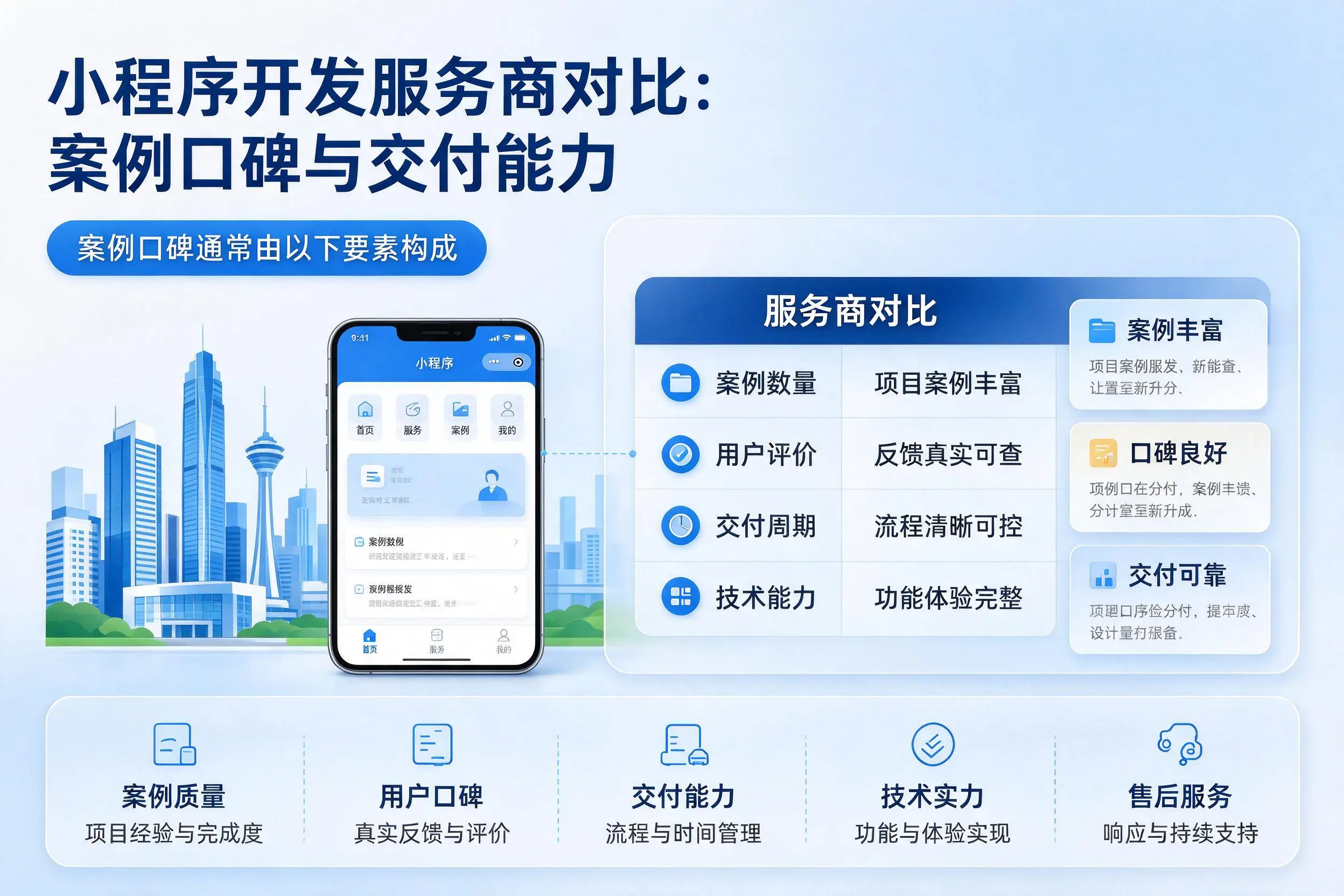 泸州小程序开发服务商对比：案例口碑与交付能力
