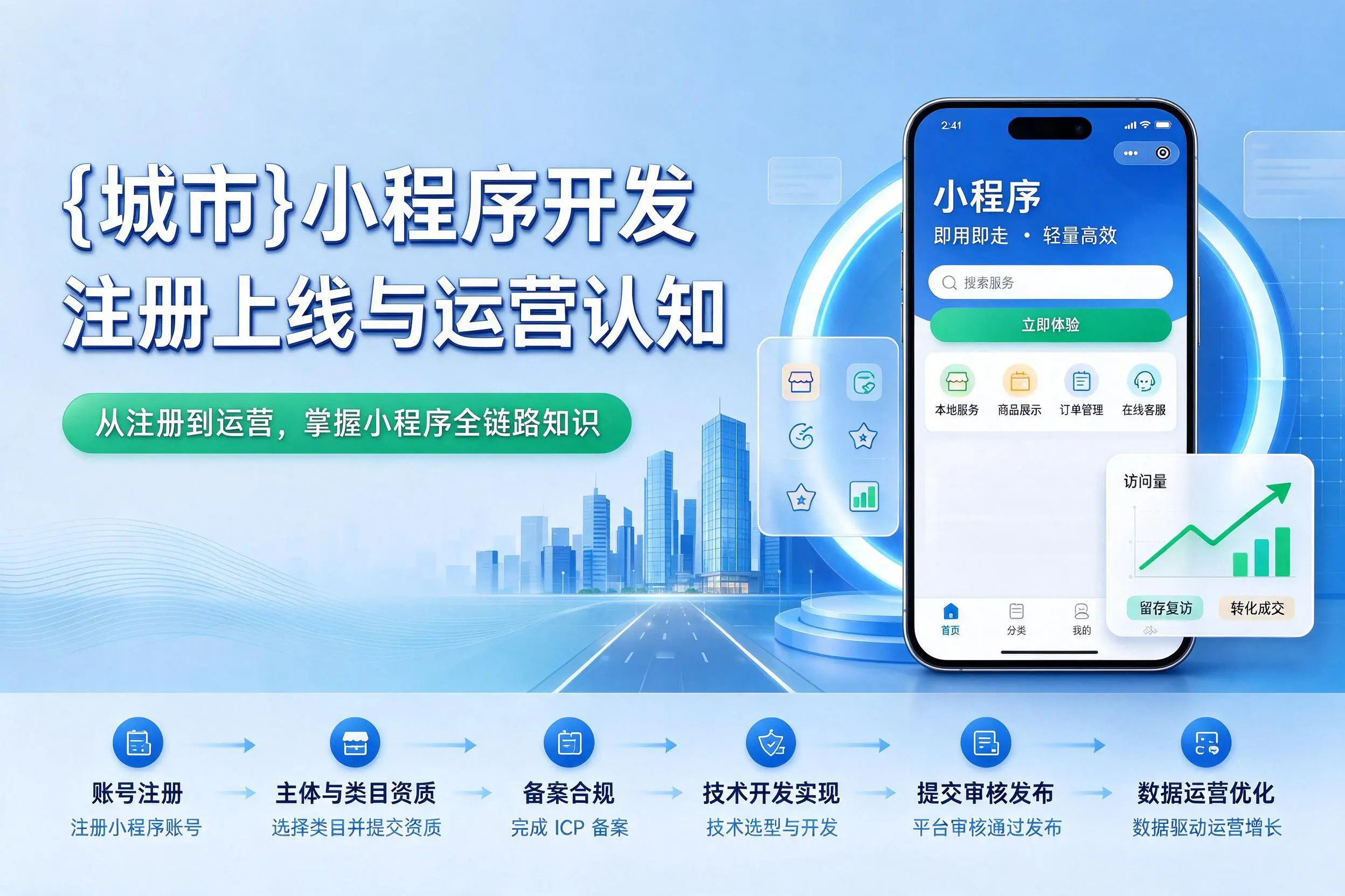 泸州小程序开发基础知识科普：注册上线与运营认知