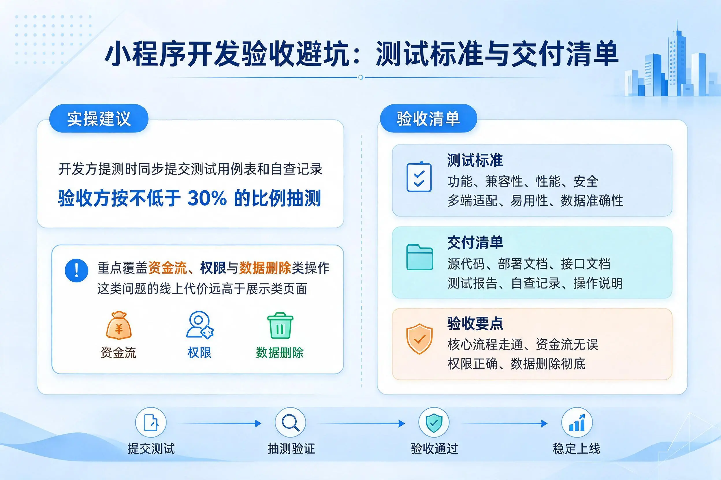 泸州小程序开发验收避坑:测试标准与交付清单