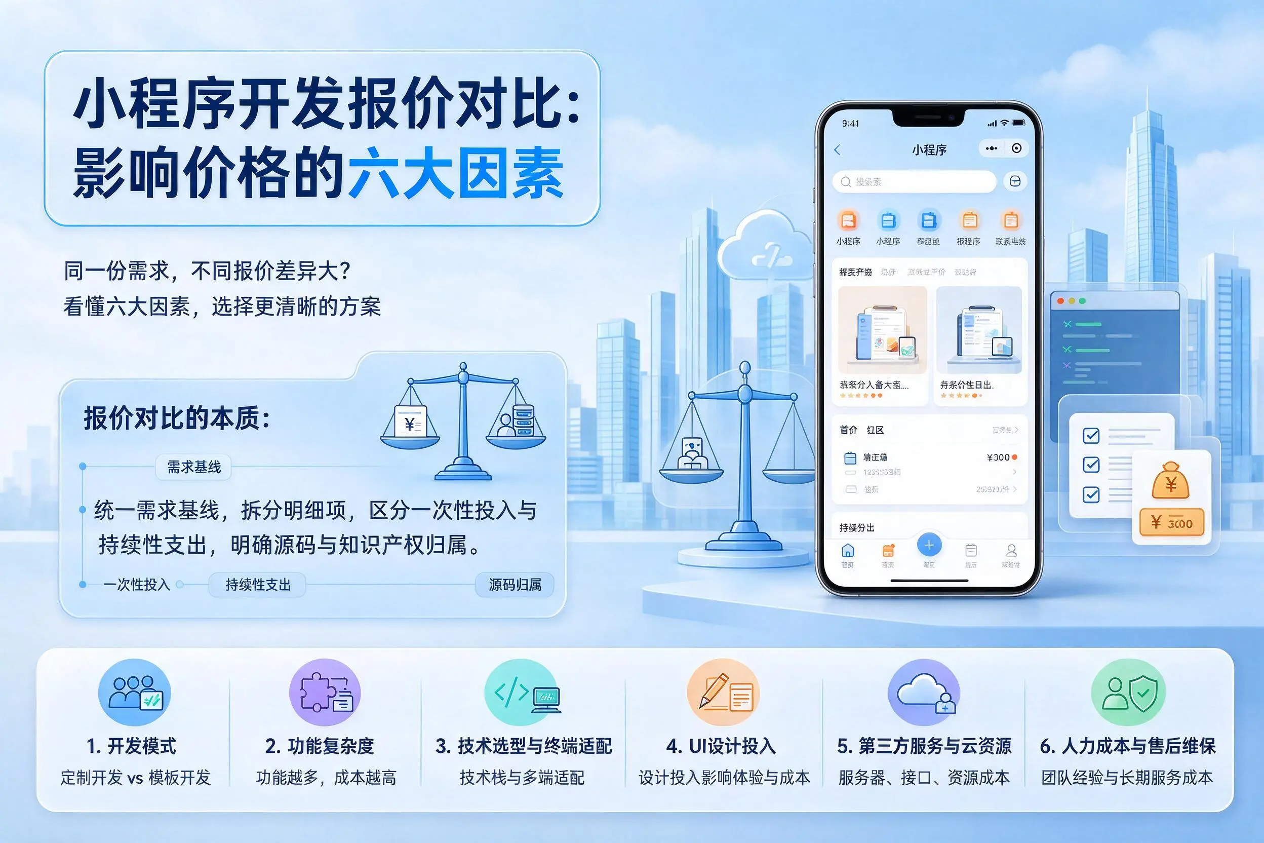 泸州小程序开发报价对比：影响价格的六大因素