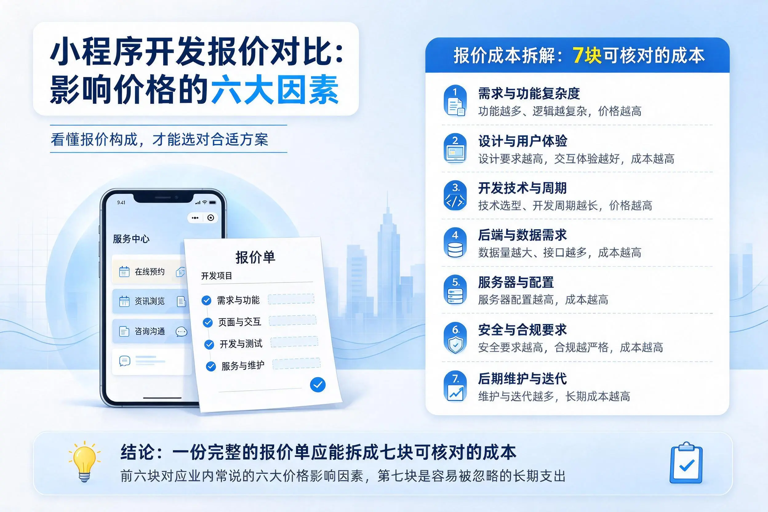 泸州小程序开发报价对比：影响价格的六大因素