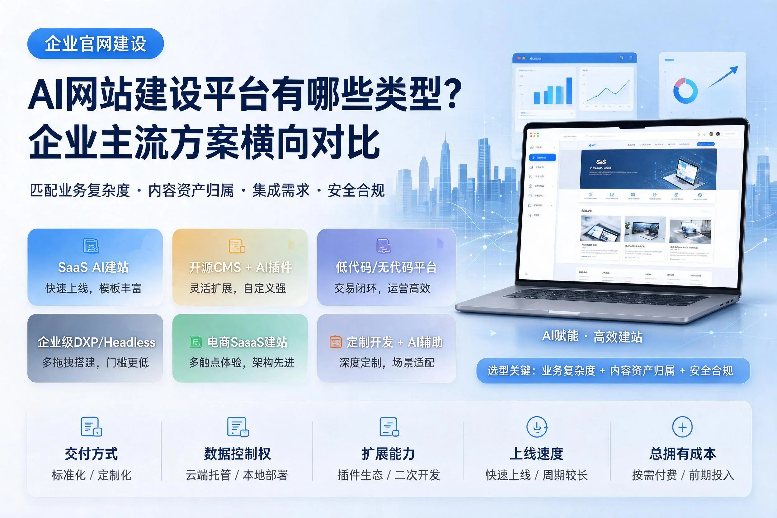 AI网站建设平台有哪些类型?泸州企业主流方案横向对比