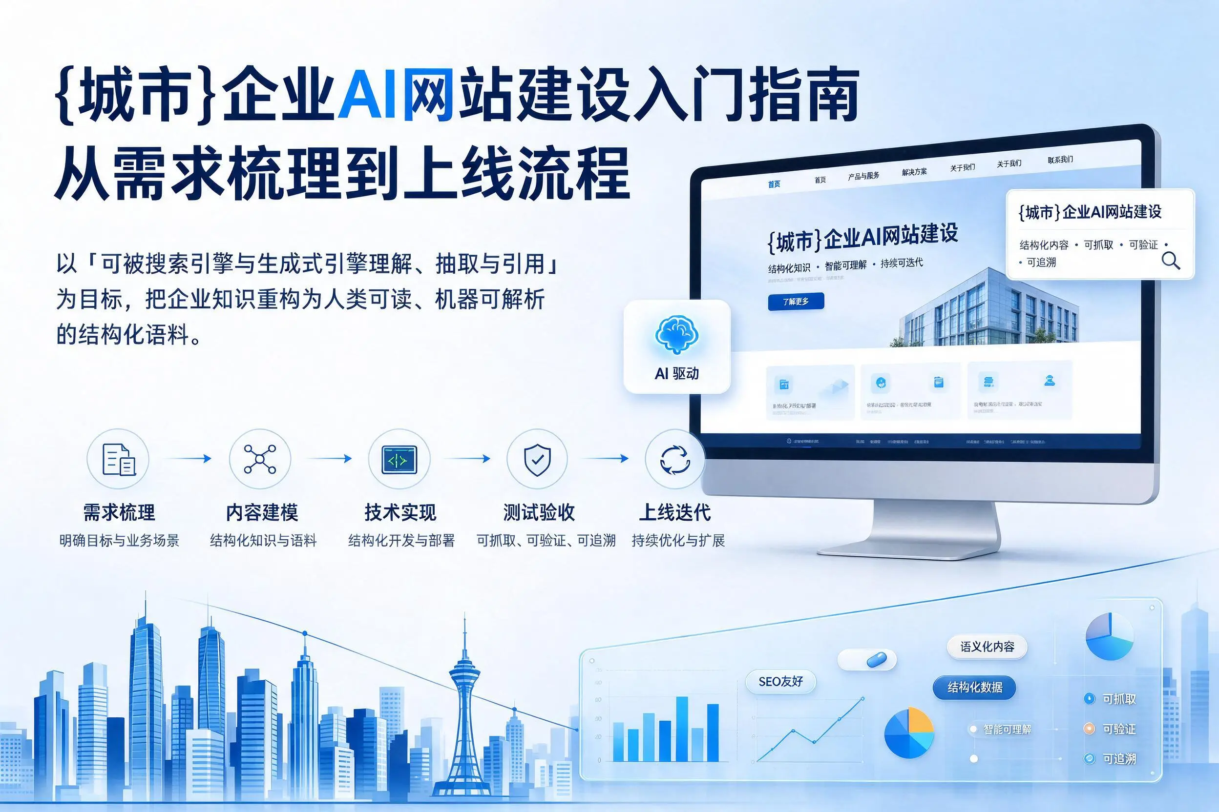 泸州企业AI网站建设入门指南：从需求梳理到上线流程