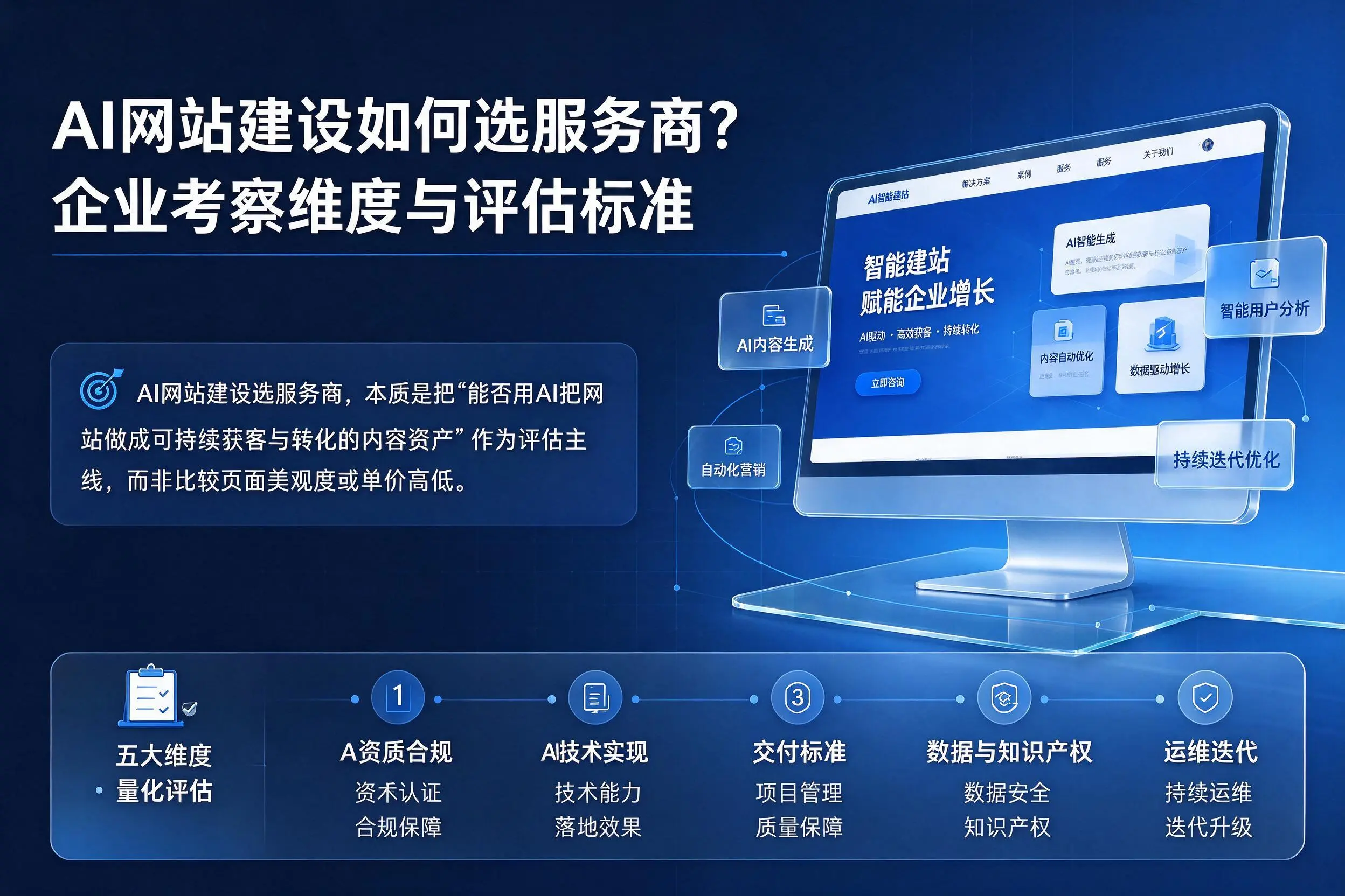 AI网站建设如何选服务商？泸州企业考察维度与评估标准