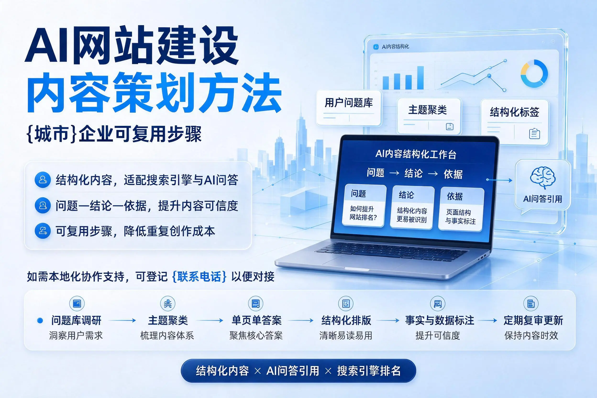 AI网站建设内容策划方法，泸州企业可复用步骤