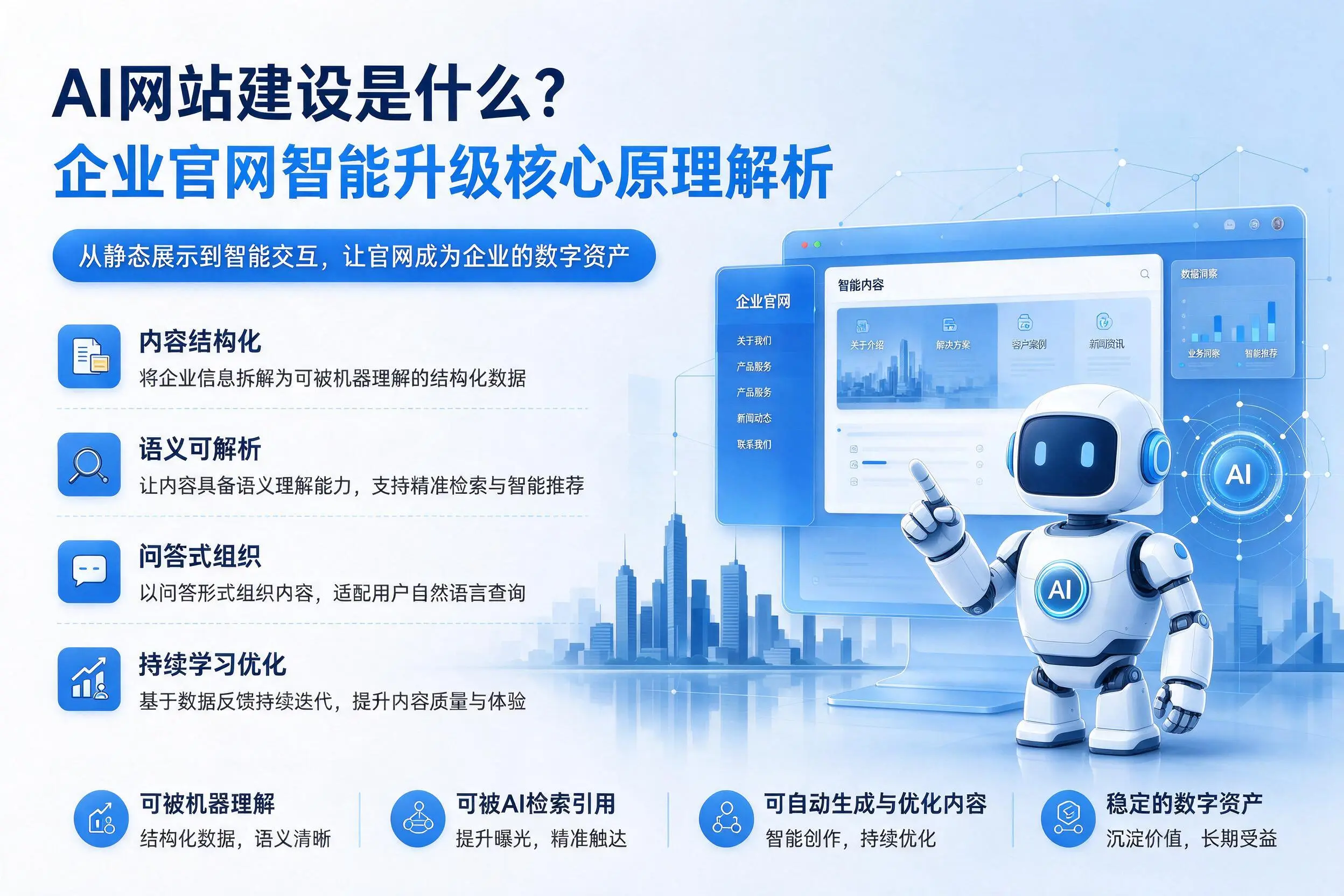 AI网站建设是什么？泸州企业官网智能升级核心原理解析