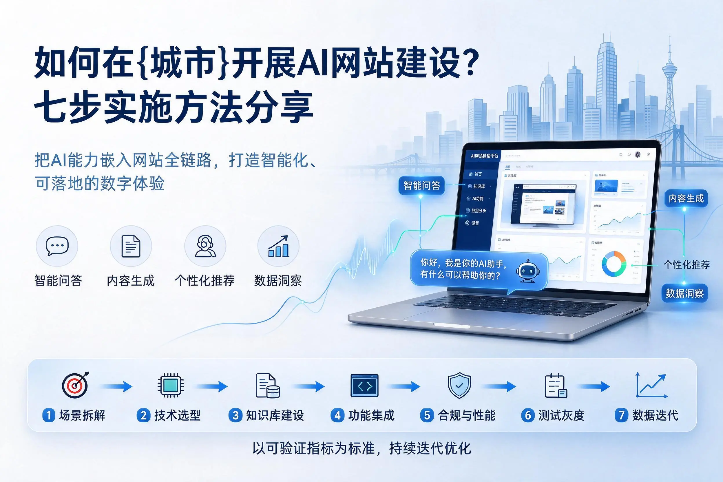 如何在泸州开展AI网站建设？七步实施方法分享