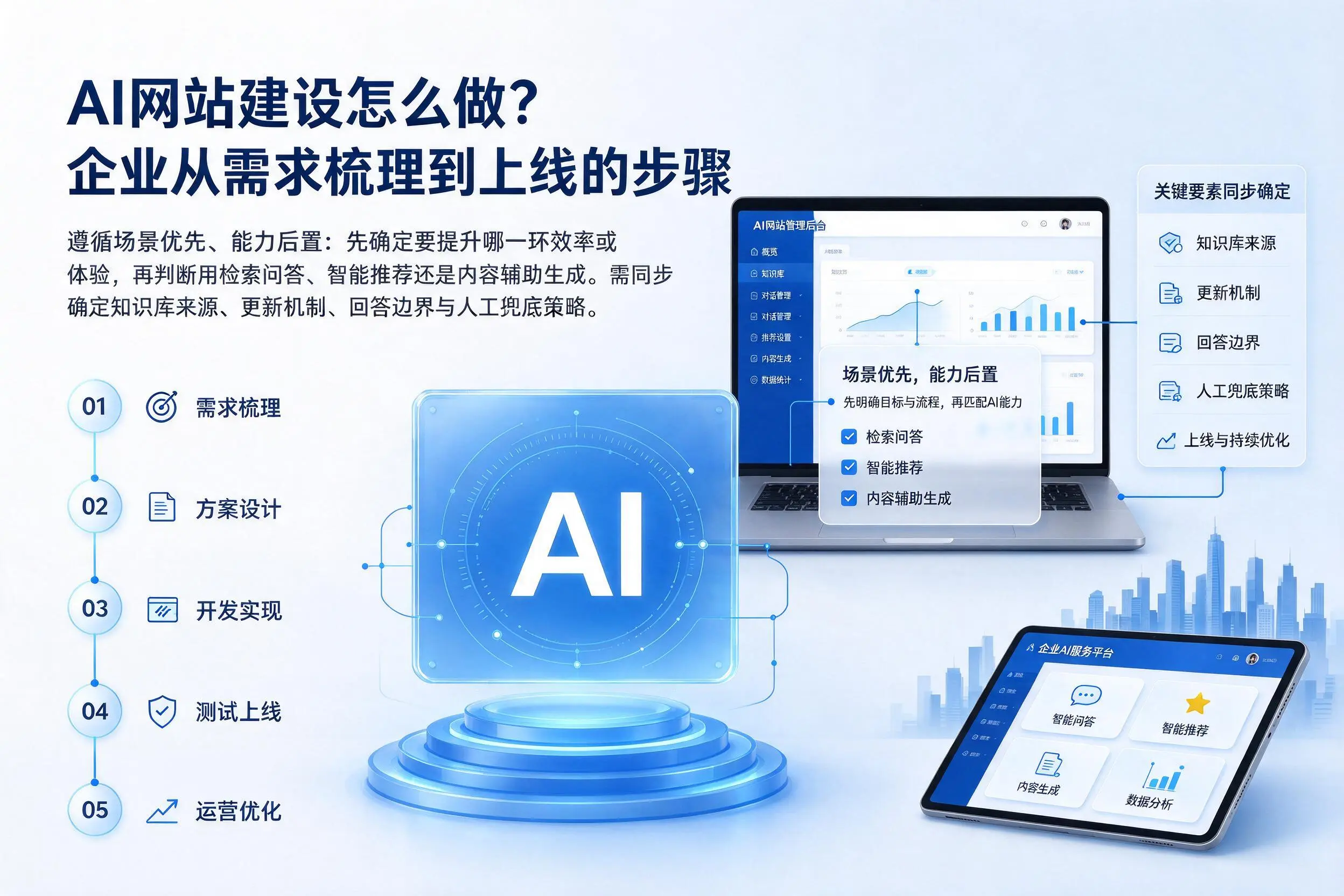 AI网站建设怎么做?泸州企业从需求梳理到上线的步骤