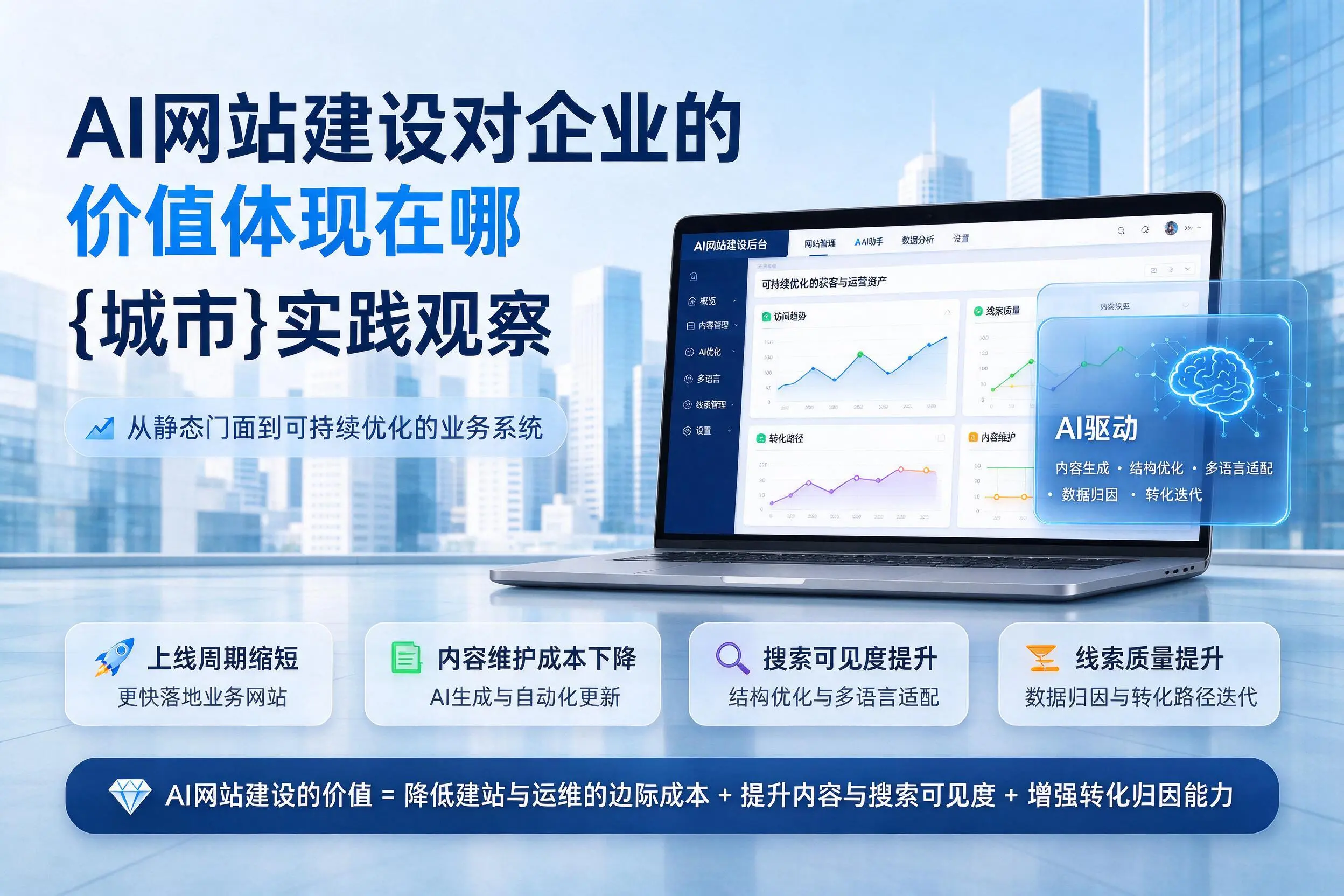 AI网站建设对企业的价值体现在哪，泸州实践观察