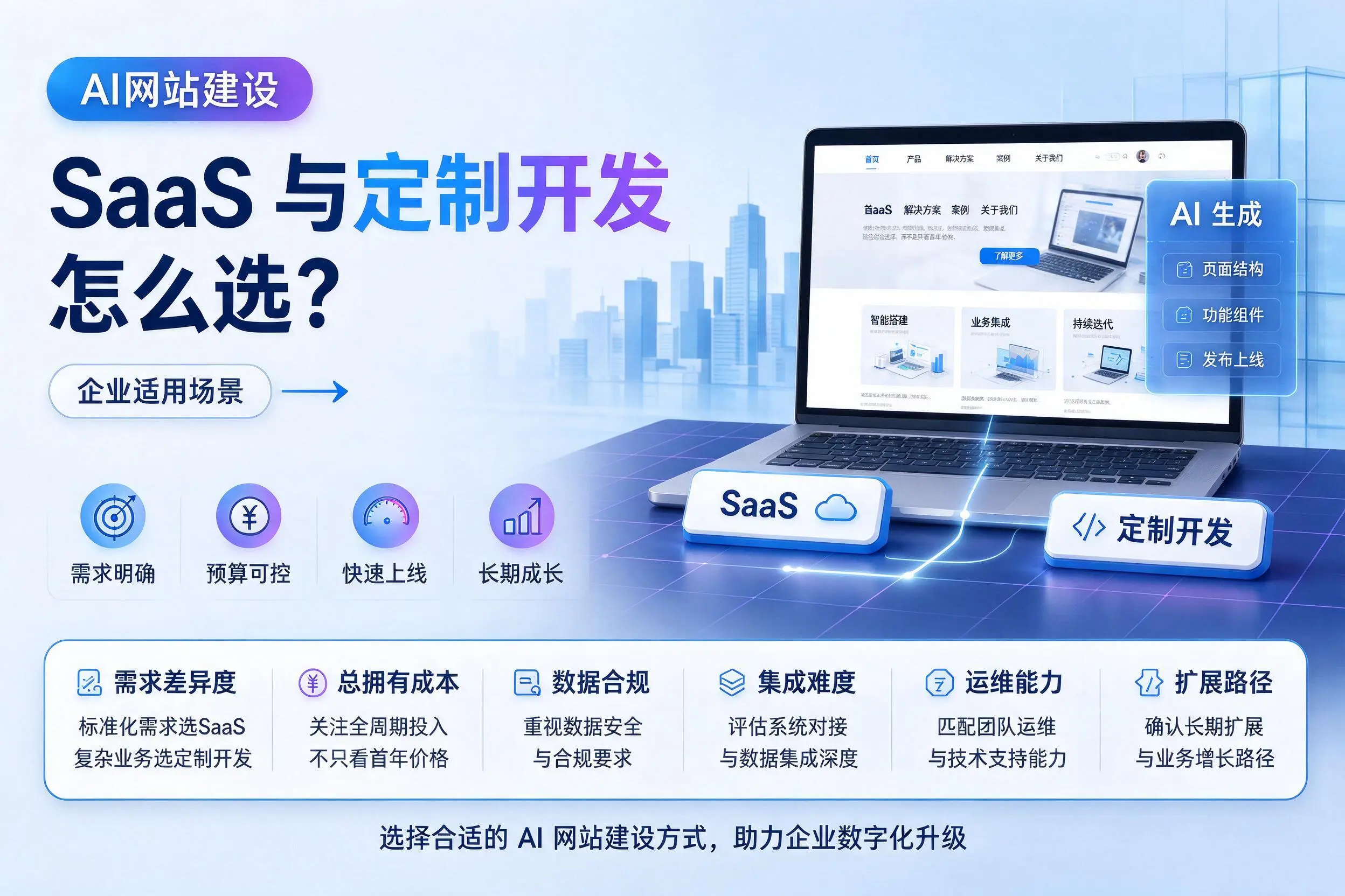 AI网站建设SaaS与定制开发怎么选?泸州企业适用场景