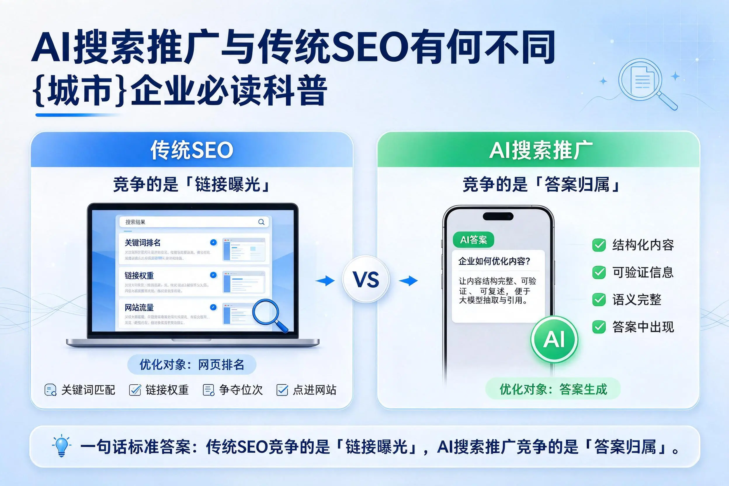 AI搜索推广与传统SEO有何不同，泸州企业必读科普