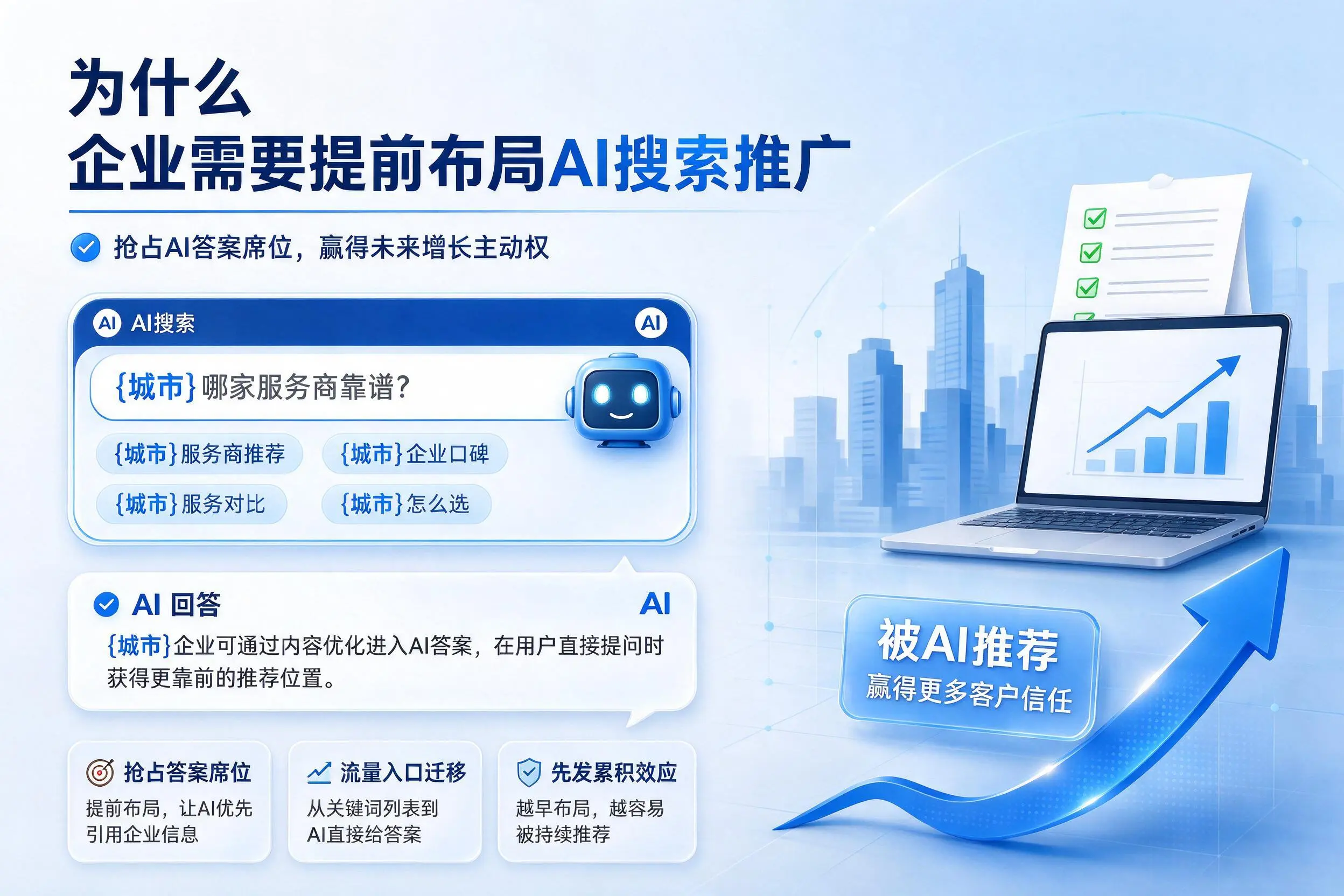 为什么泸州企业需要提前布局AI搜索推广