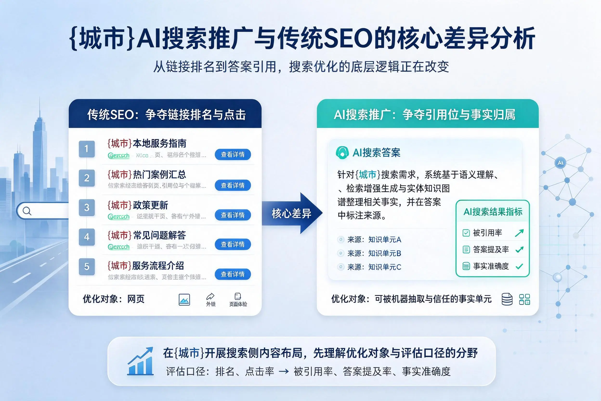 泸州AI搜索推广与传统SEO的核心差异分析